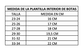 Botas Verdes